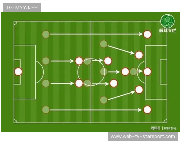 拜仁“包围圈”式压迫断掉节奏,纵深压制带来全新比赛思维